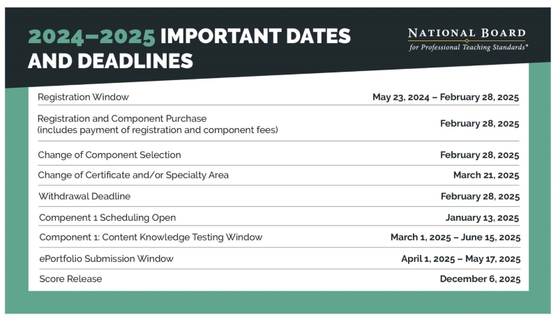 nbct dates